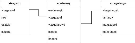 erettsegi_ER