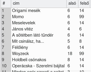 eredmeny10